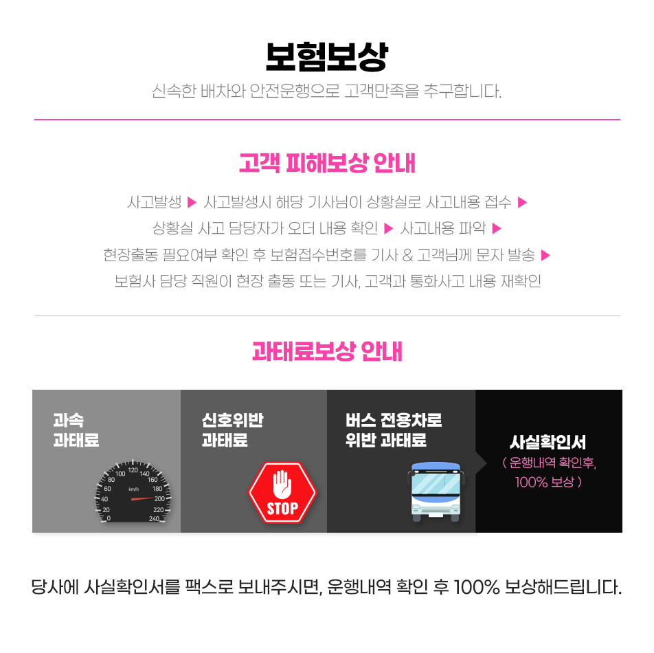 전적원 100% 보험가입